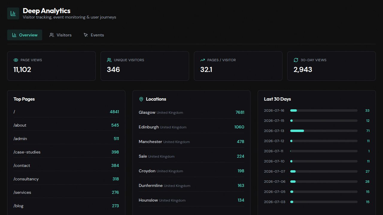 Analytics Overview